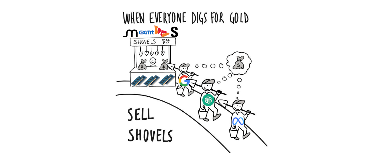 Miniature Article Microsoft