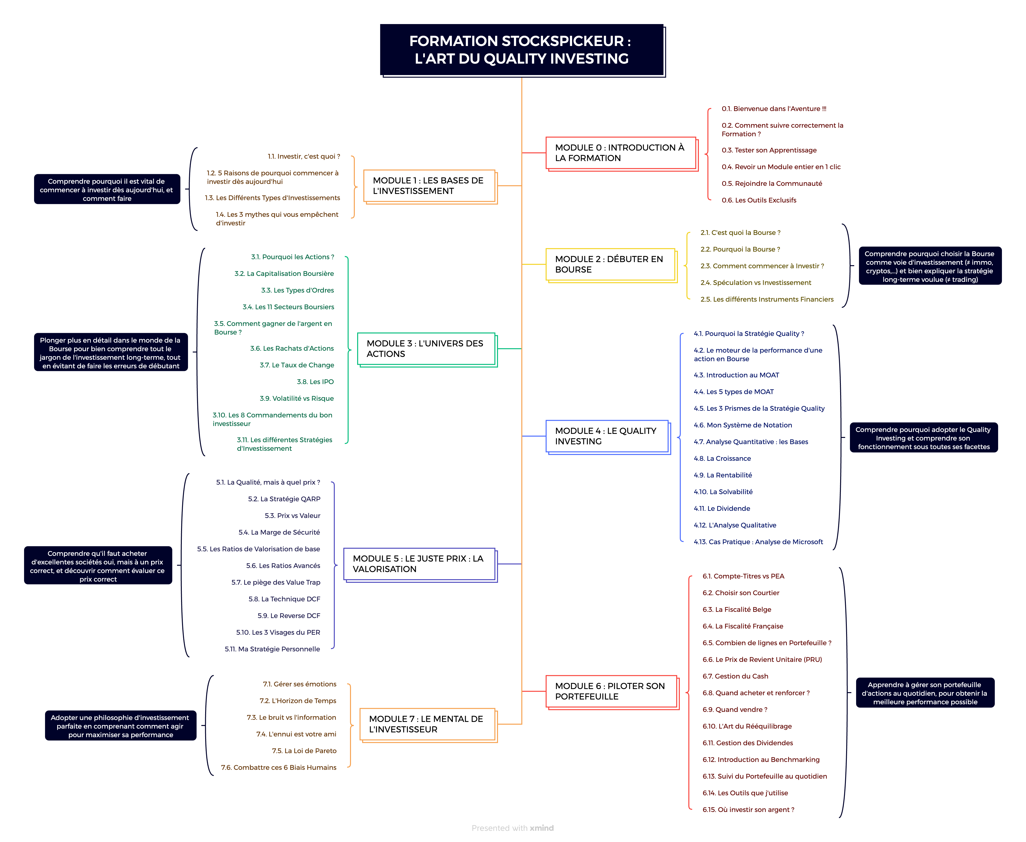 Arborescence de la Formation StocksPickeur