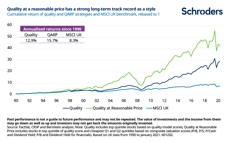 Graphique comparant la performance de la stratégie Quality vs QARP vs MSCI UK