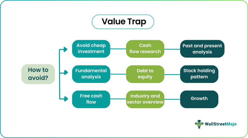 Schéma des facteurs à analyser pour éviter les Value Traps