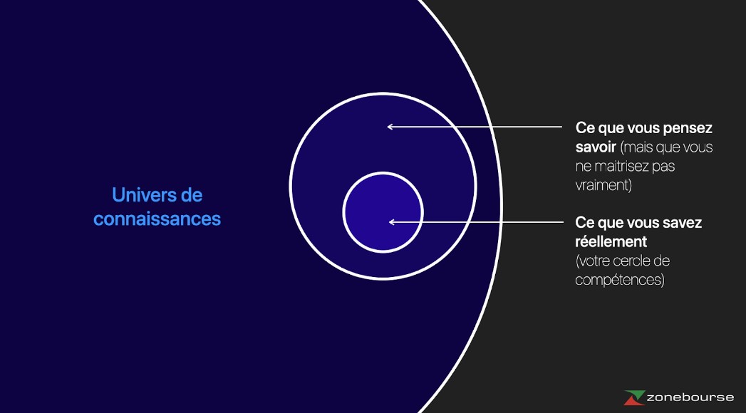 Schéma cercle de compétence