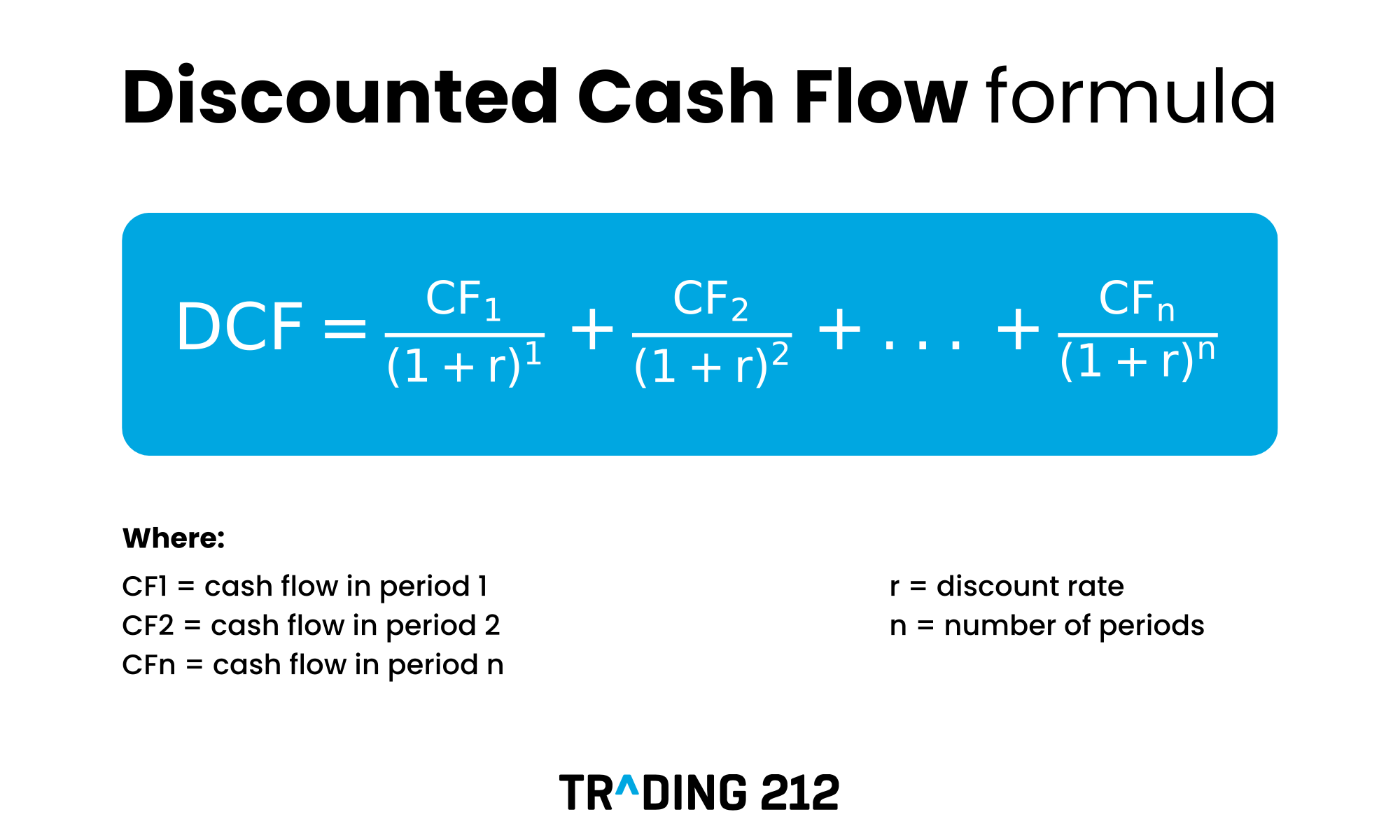 La formule mathématique du Discounted Cash Flow