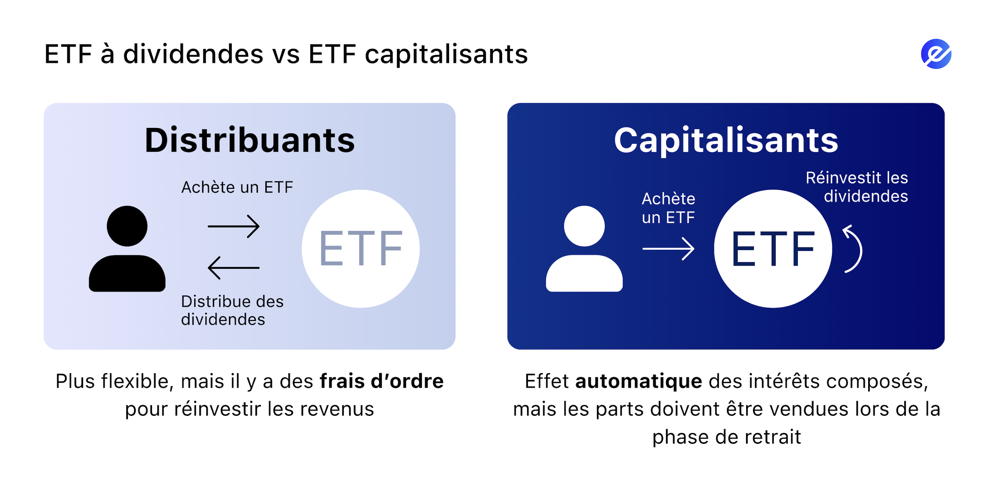 ETF Distribuant vs Capitalisant