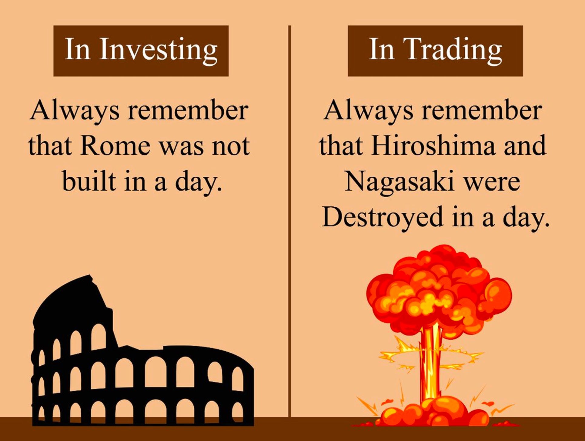 Comparatif Investissement vs Trading