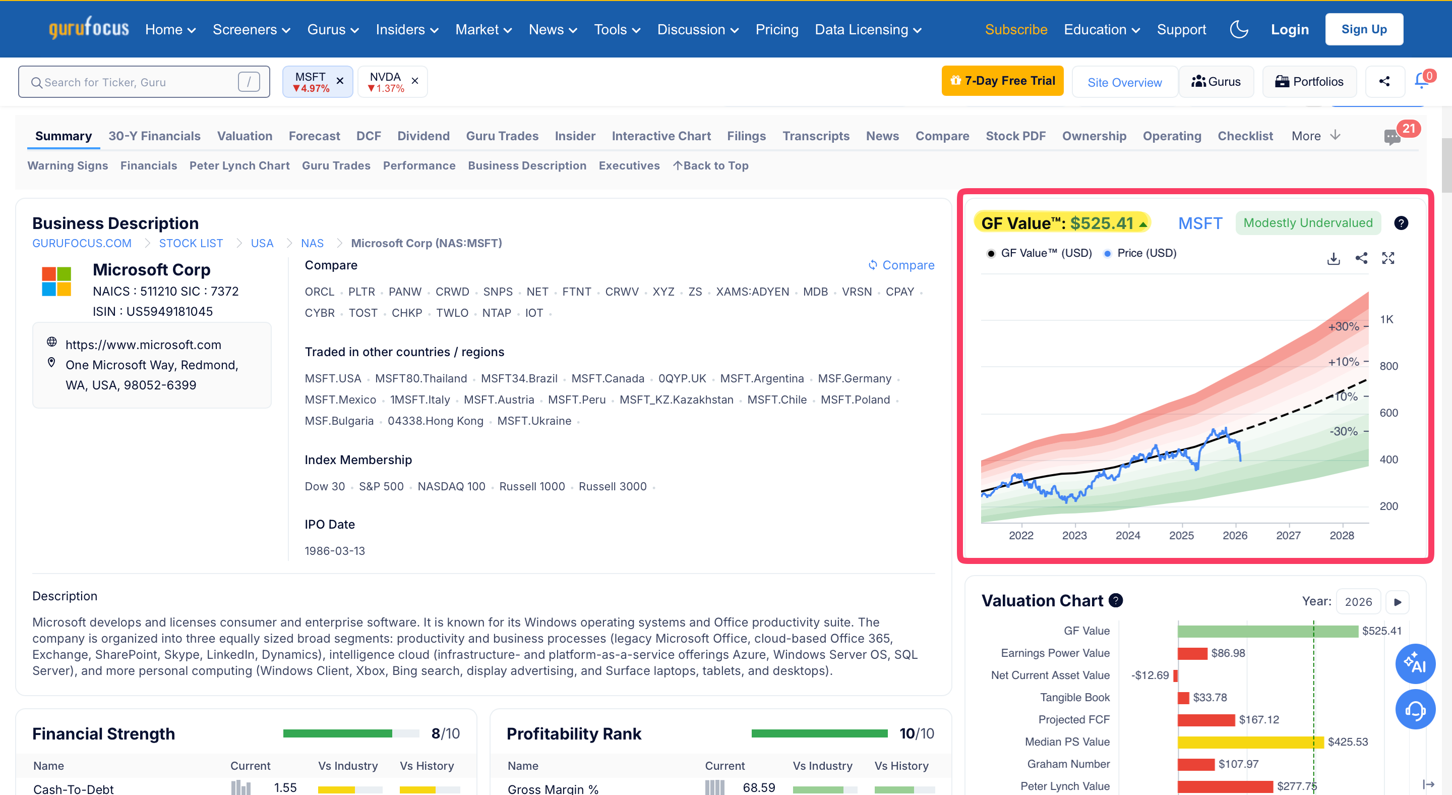 Graphique GF Value de Microsoft sur GuruFocus montrant une sous-évaluation