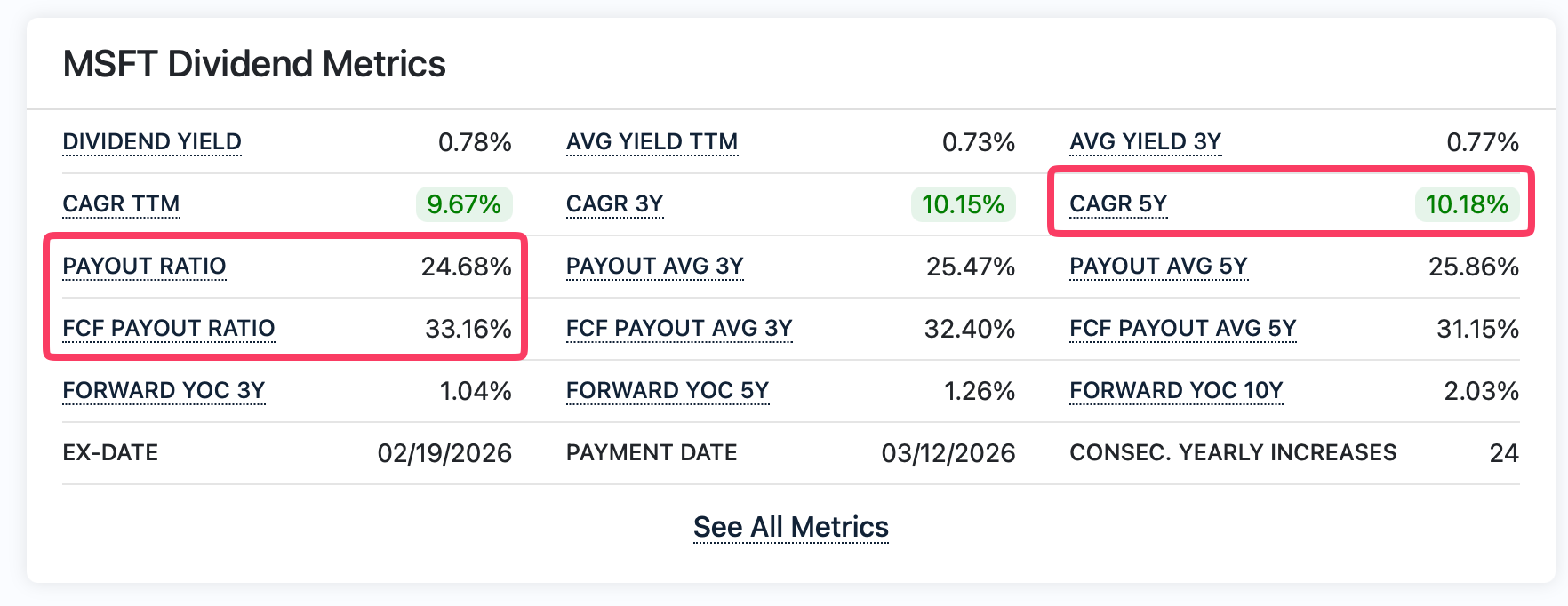 Tableau des métriques de dividendes sur FinanceCharts