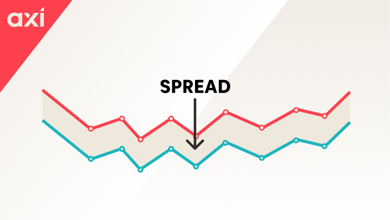 Illustration du concept de Spread (Bid/Ask)