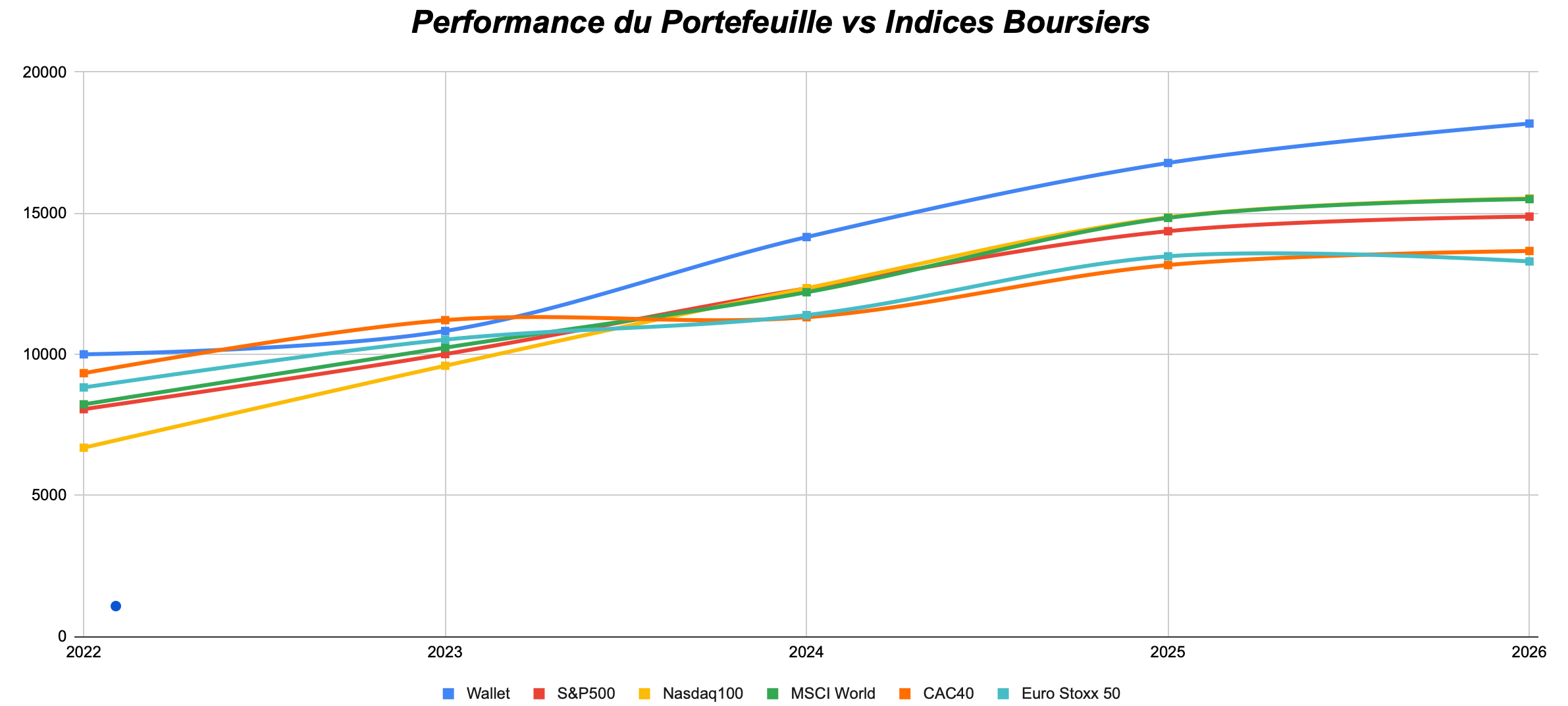 Espace Membre StocksPickeur